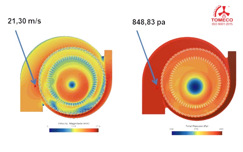 Mô phỏng CFD phân bố vận tốc và áp suất dòng khí đi trong phân ly khí động Mô phỏng CFD phân bố vận tốc và áp suất dòng khí đi trong phân ly khí động