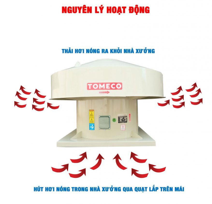 Nguyên lý hoạt động quạt hút mái nguyen-ly-hoat-dong-quat-hut-mai-nha-xuong