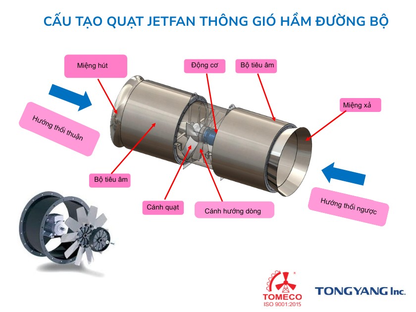 Cấu tạo quạt Jetfan thông gió hầm đường bộ