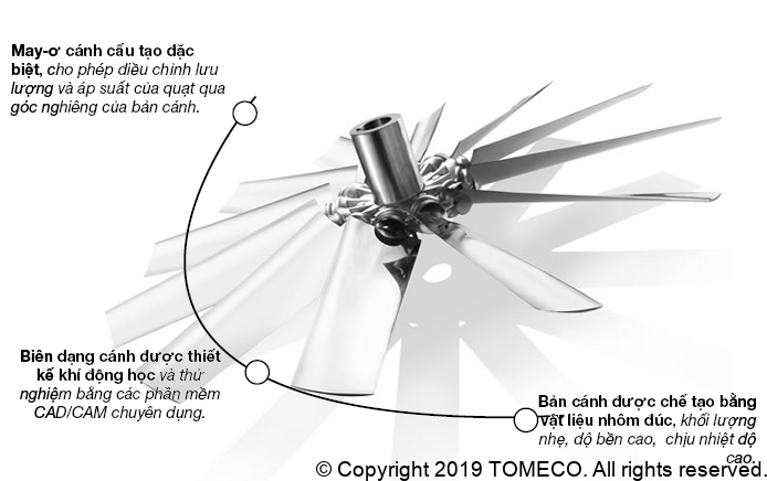 guong-canh-quat-huong-truc-tomeco