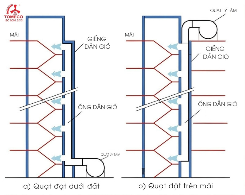 Nguyên lý hoạt động hệ thống hút khói PCCC