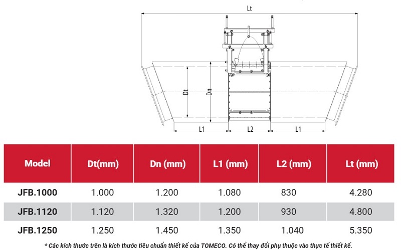 Kích thước quạt jetfan hầm đường bộ TOMECO