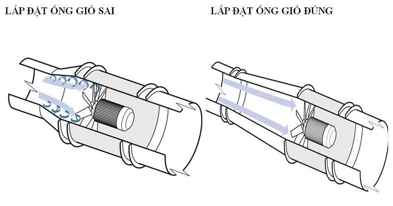 Lắp đặt ống gió đúng chuẩn