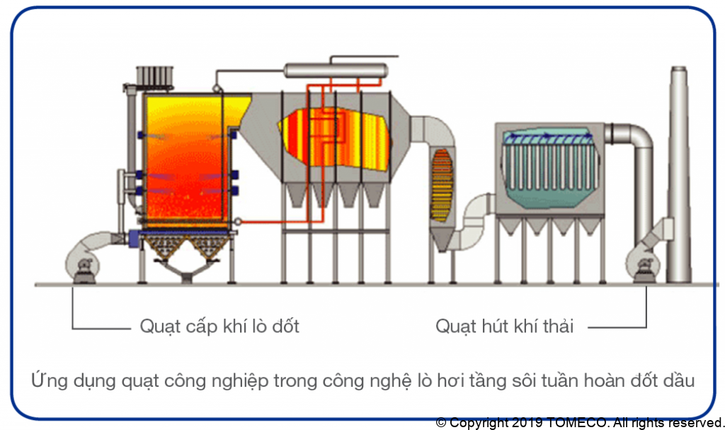 quat-hut-khoi-noi-hoi-quat-cong-nghiep-noi-hoi