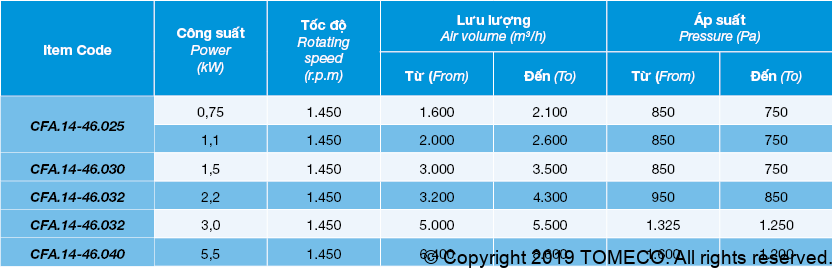 quạt hút lọc bụi 14-46